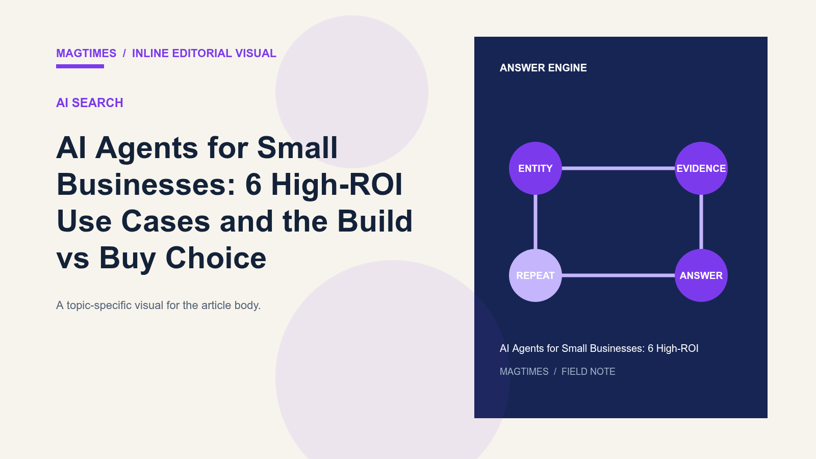 AI Agents for Small Businesses: 6 High-ROI Use Cases and the Build vs Buy Choice - editorial visual