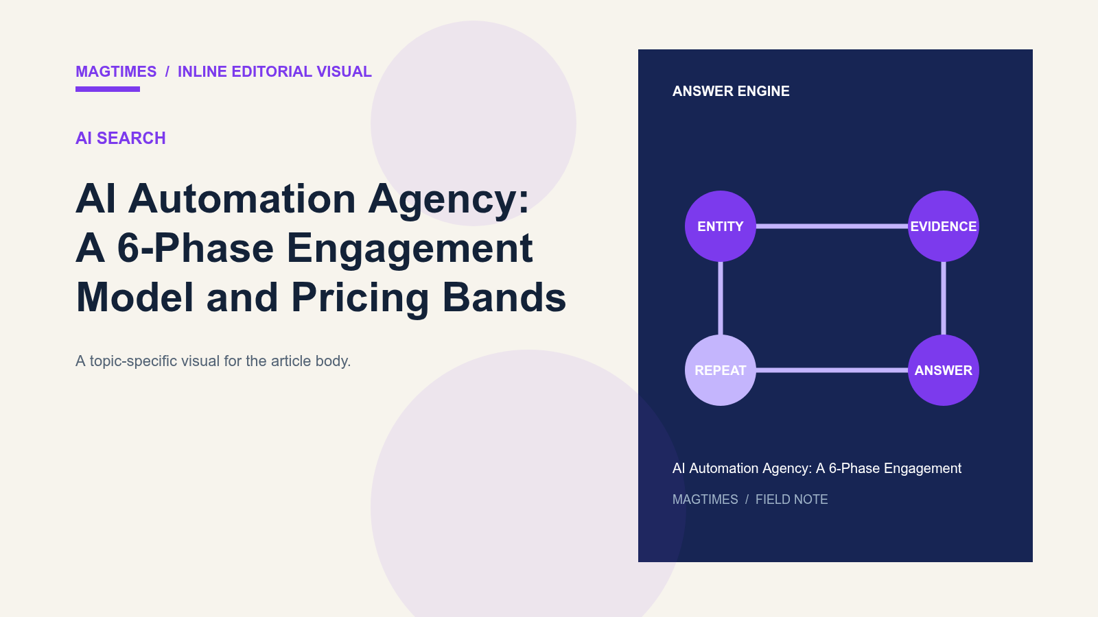 AI Automation Agency: A 6-Phase Engagement Model and Pricing Bands - editorial visual