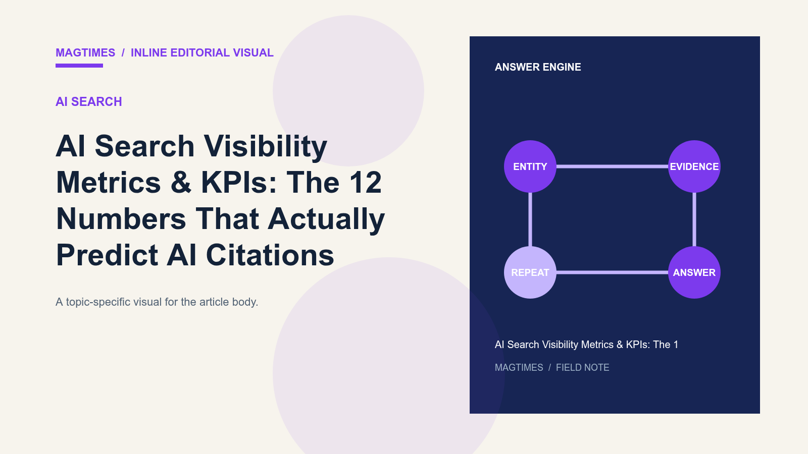 AI Search Visibility Metrics & KPIs: The 12 Numbers That Actually Predict AI Citations - editorial visual