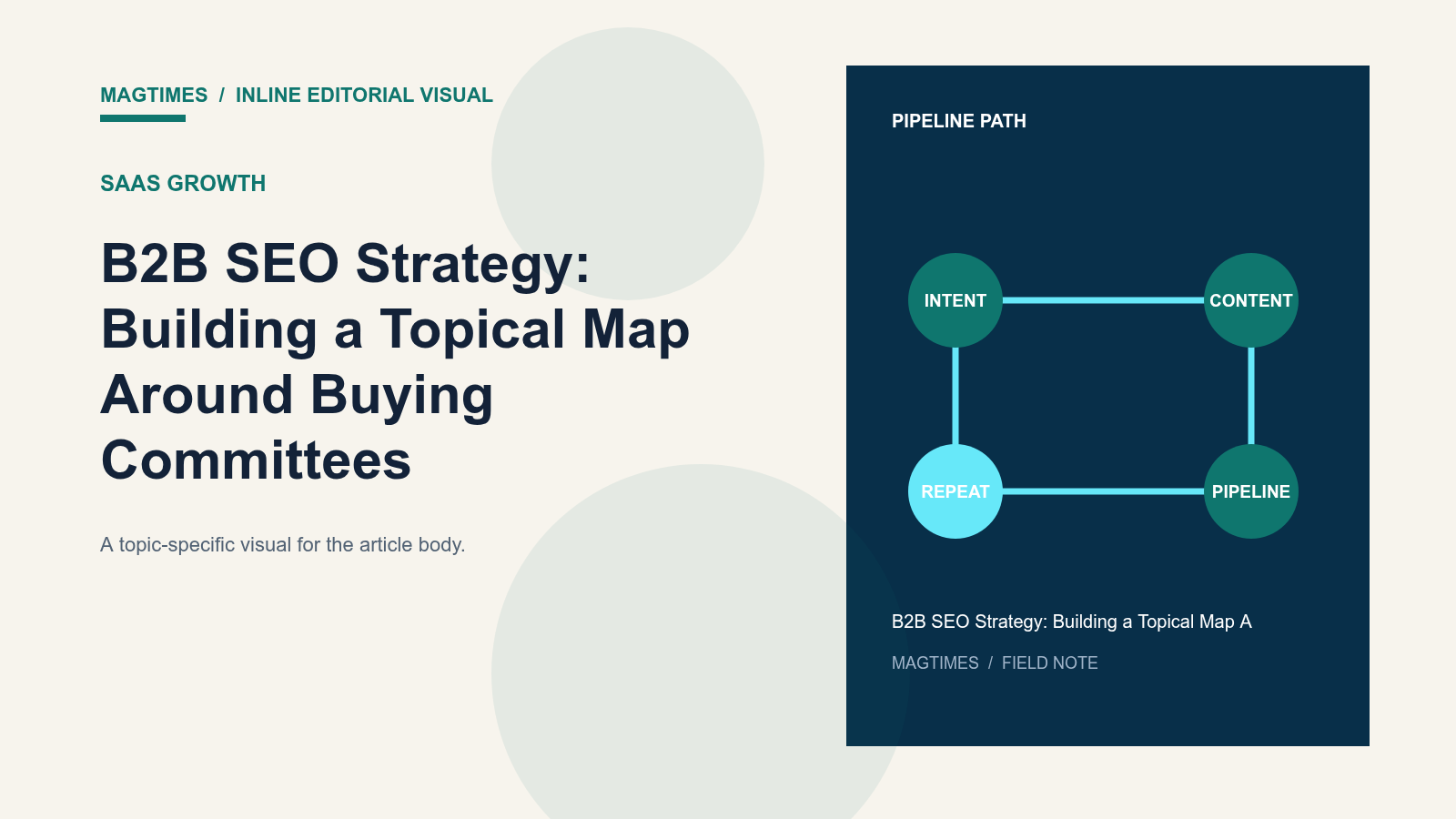 B2B SEO Strategy: Building a Topical Map Around Buying Committees - editorial visual