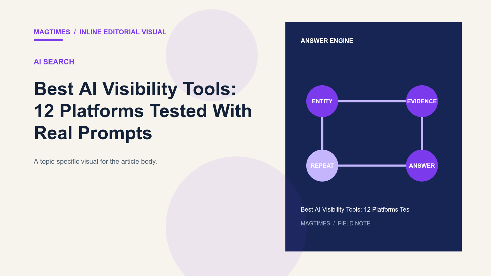 Best AI Visibility Tools: 12 Platforms Tested With Real Prompts - editorial visual