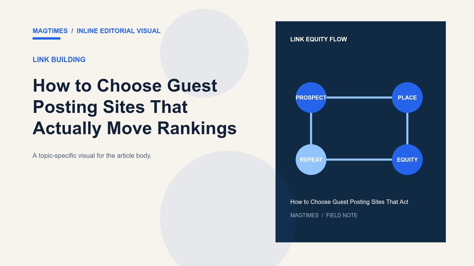 How to Choose Guest Posting Sites That Actually Move Rankings - editorial visual