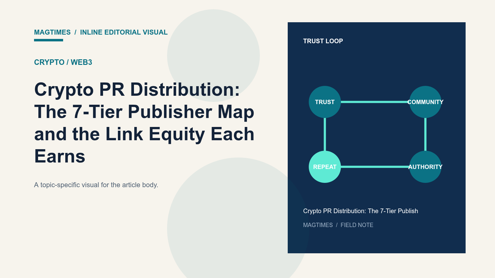 Crypto PR Distribution: The 7-Tier Publisher Map and the Link Equity Each Earns - editorial visual
