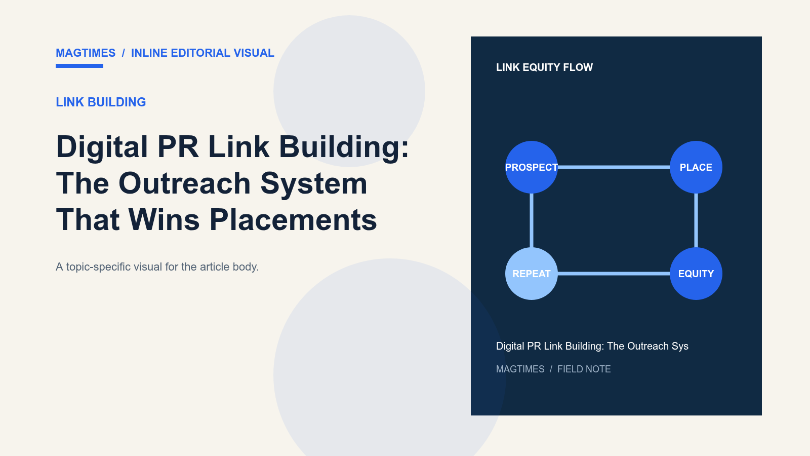 Digital PR Link Building: The Outreach System That Wins Placements - editorial visual
