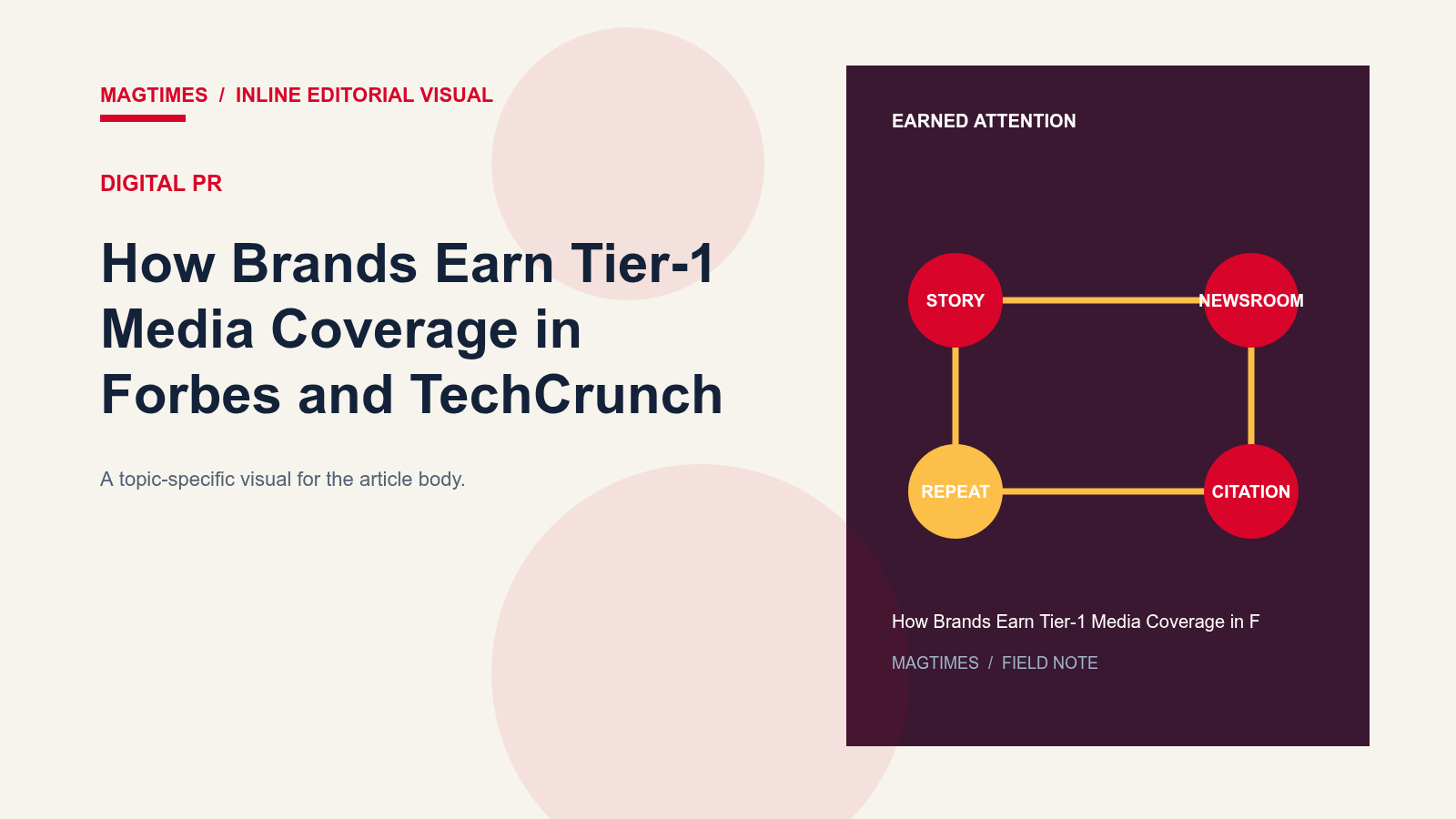 How Brands Earn Tier-1 Media Coverage in Forbes and TechCrunch - editorial visual