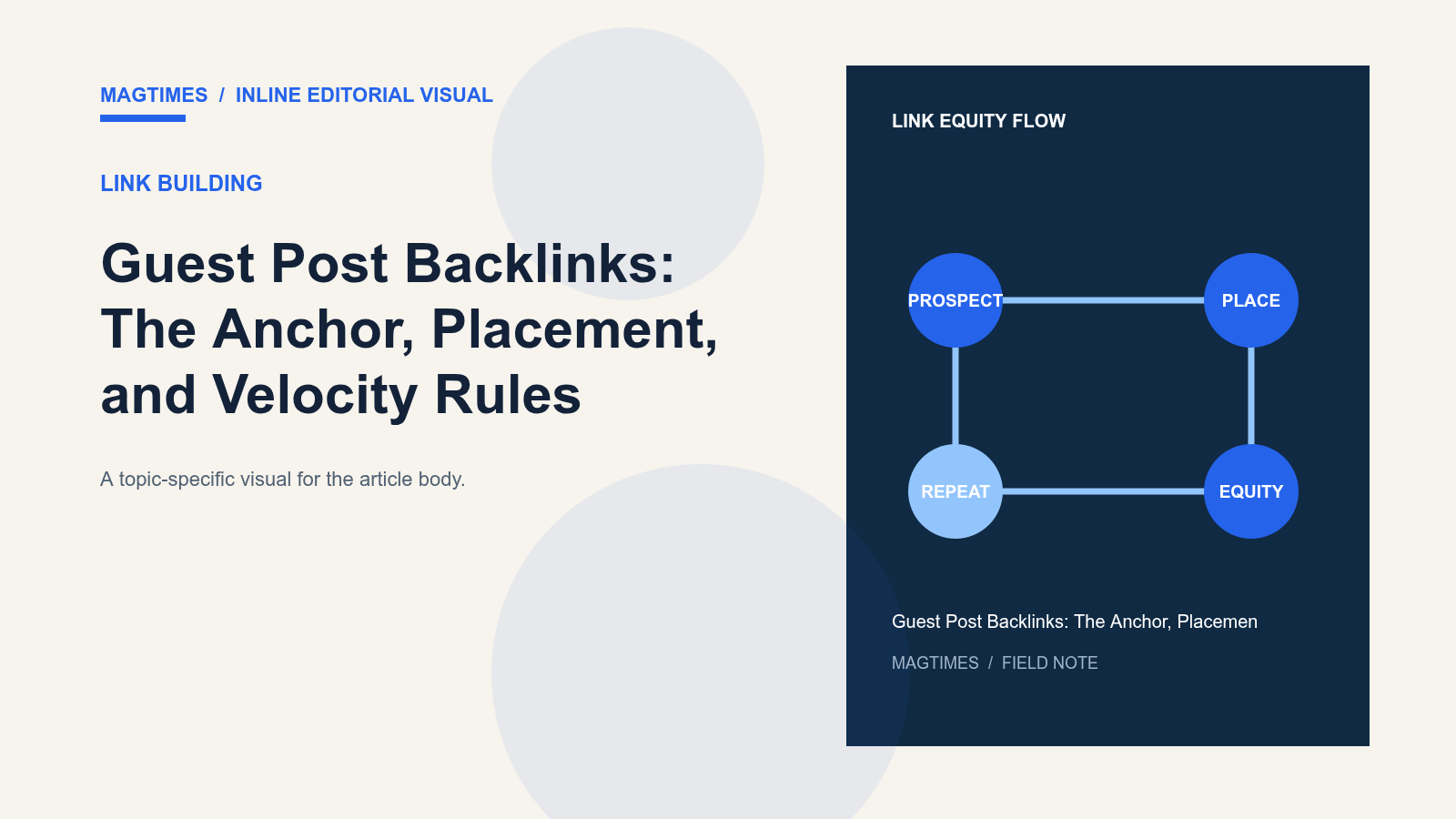 Guest Post Backlinks: The Anchor, Placement, and Velocity Rules - editorial visual
