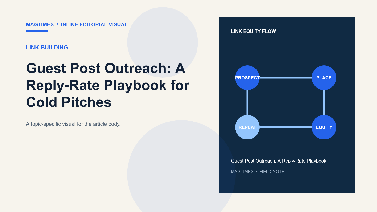 Guest Post Outreach: A Reply-Rate Playbook for Cold Pitches - editorial visual