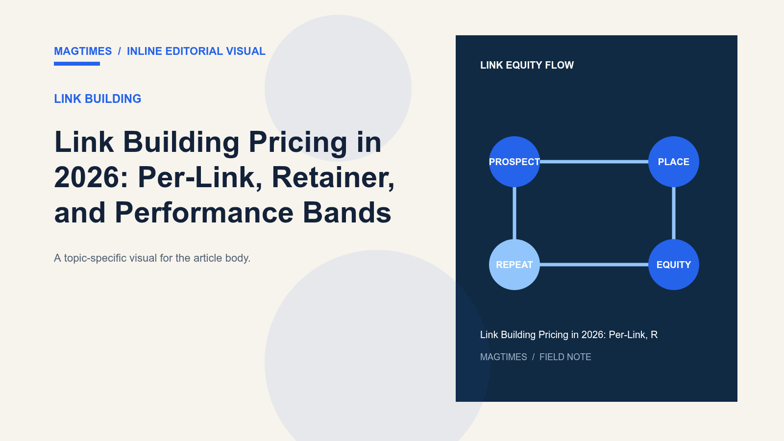 Link Building Pricing in 2026: Per-Link, Retainer, and Performance Bands - editorial visual