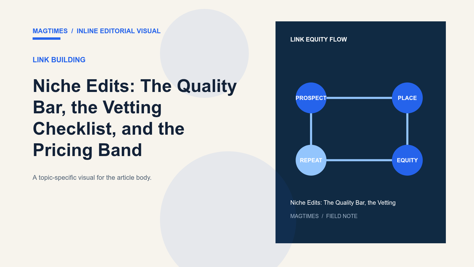 Niche Edits: The Quality Bar, the Vetting Checklist, and the Pricing Band - editorial visual