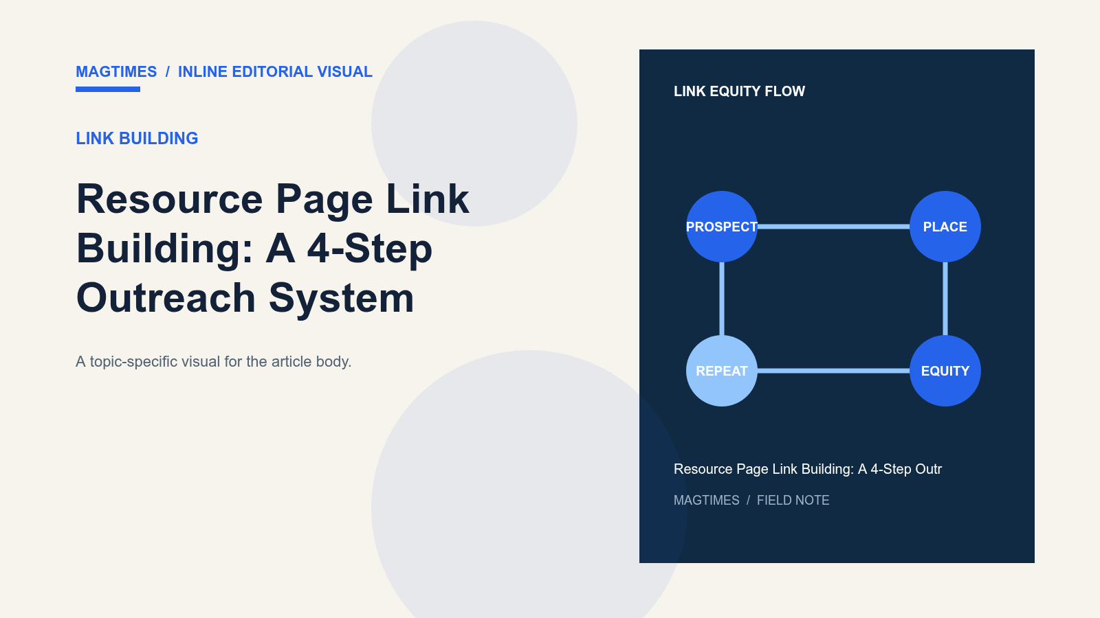 Resource Page Link Building: A 4-Step Outreach System - editorial visual
