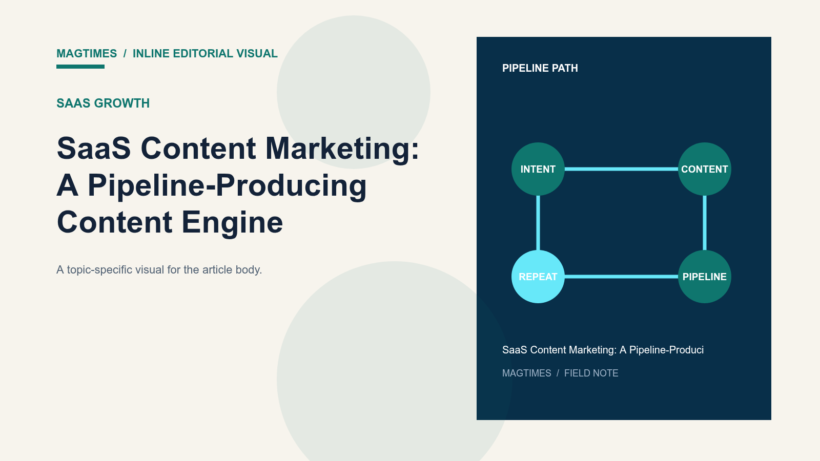 SaaS Content Marketing: A Pipeline-Producing Content Engine - editorial visual