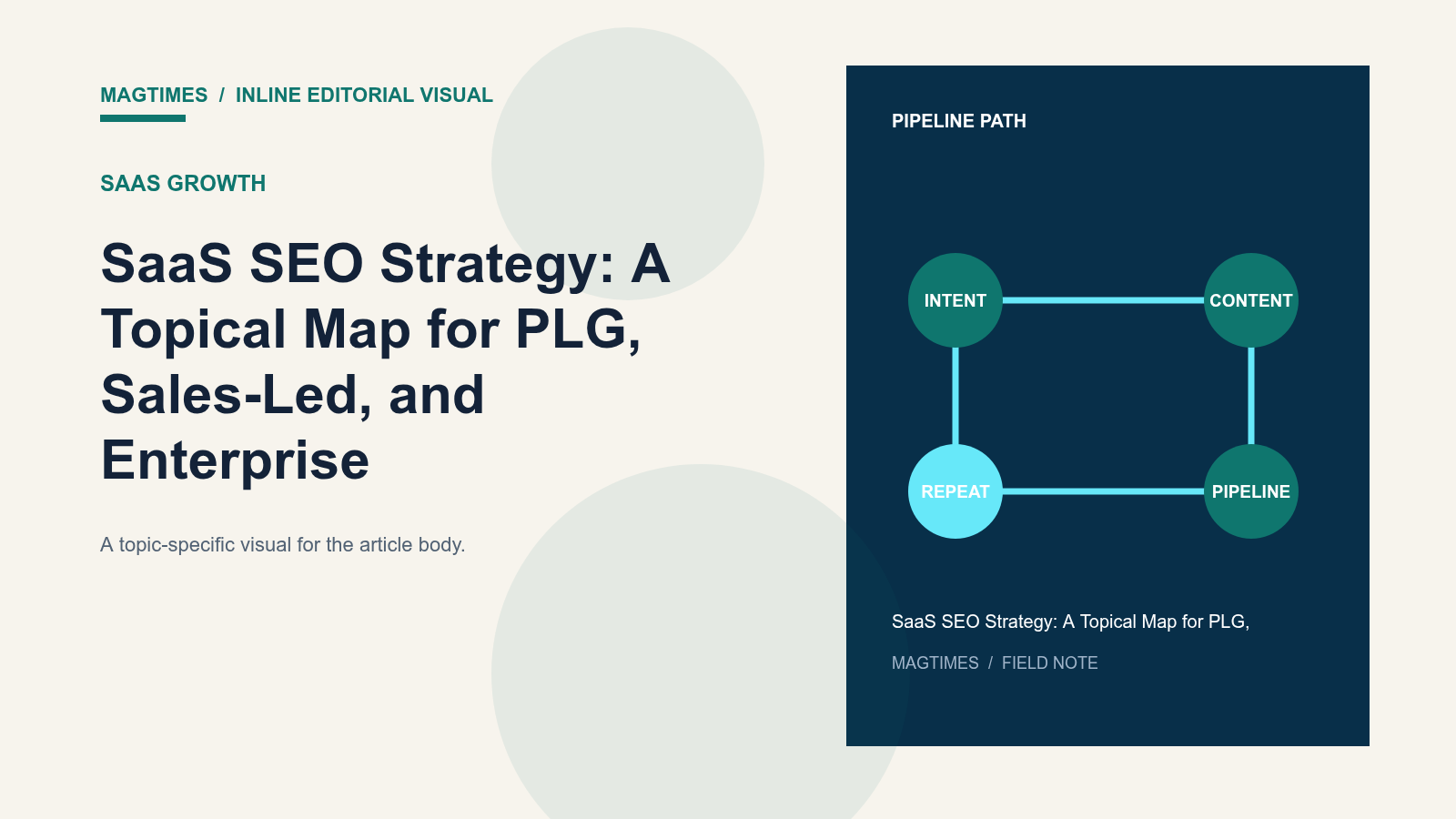 SaaS SEO Strategy: A Topical Map for PLG, Sales-Led, and Enterprise - editorial visual