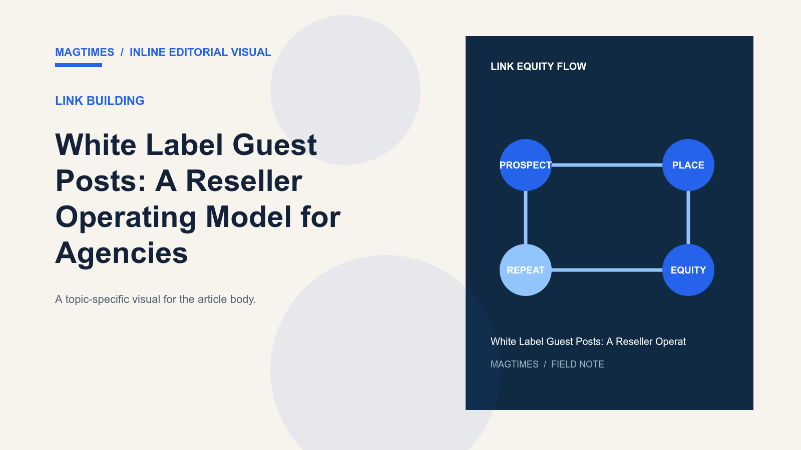 White Label Guest Posts: A Reseller Operating Model for Agencies - editorial visual