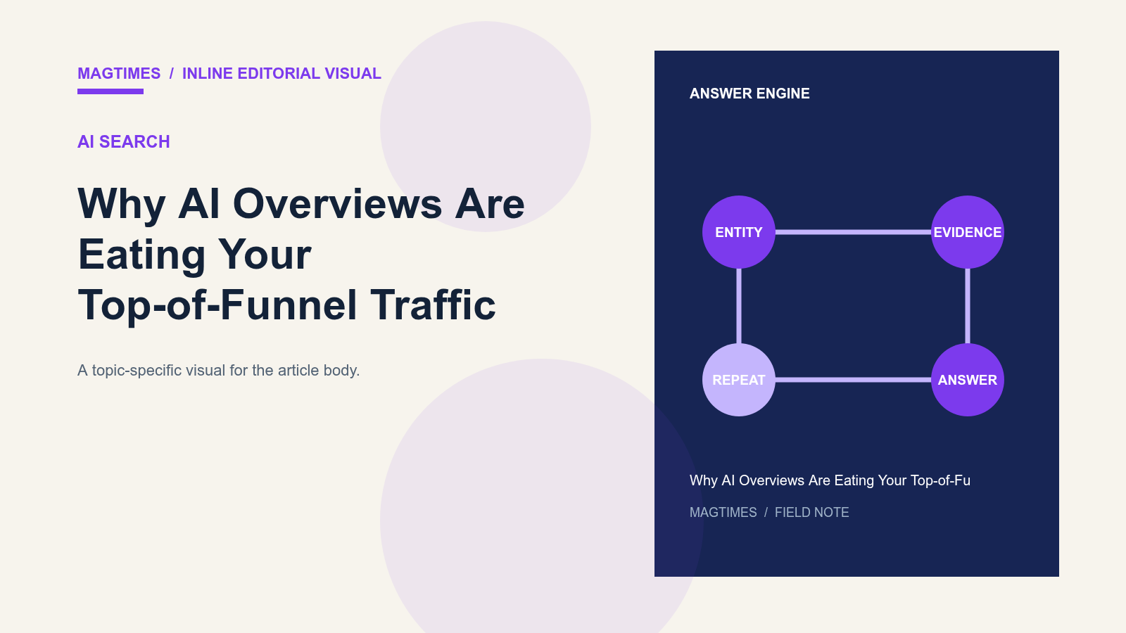 Why AI Overviews Are Eating Your Top-of-Funnel Traffic - editorial visual