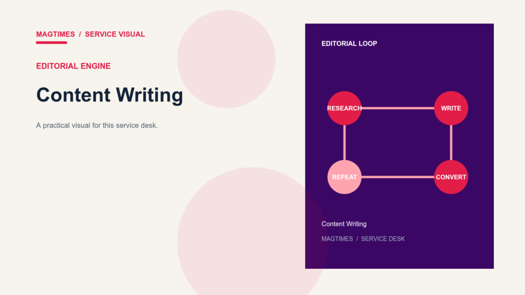 Content Writing service visual