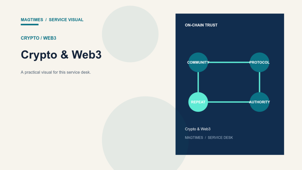 Crypto & Web3 service visual