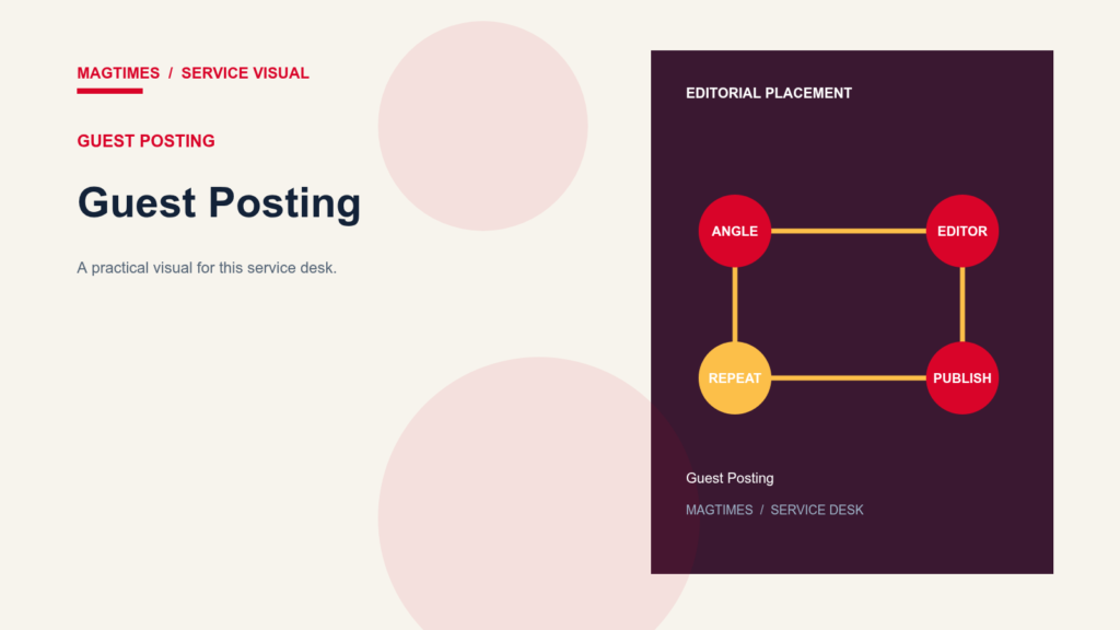 Guest Posting service visual