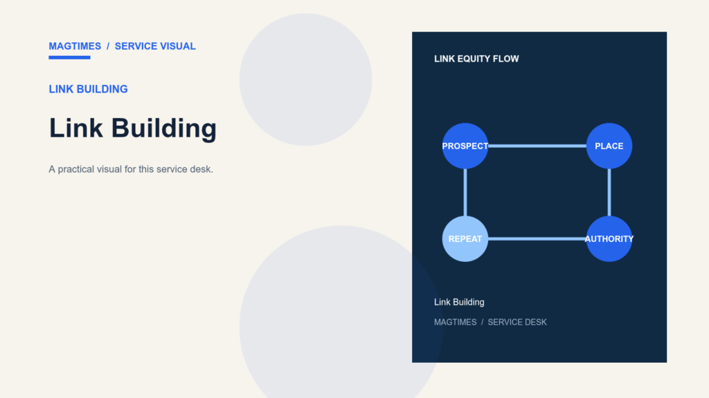 Link Building service visual