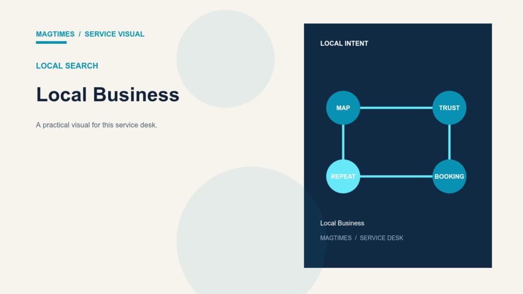 Local Business service visual
