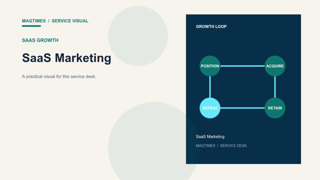 SaaS Marketing service visual