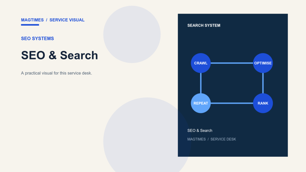 SEO & Search service visual