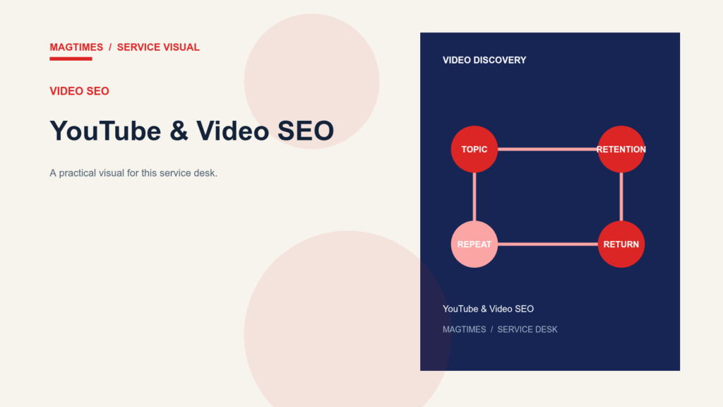 YouTube & Video SEO service visual